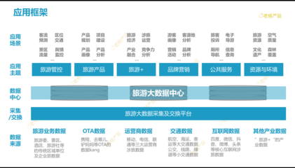 海南全域旅游視域下的旅游大數據產品規劃、設計與全流程管理